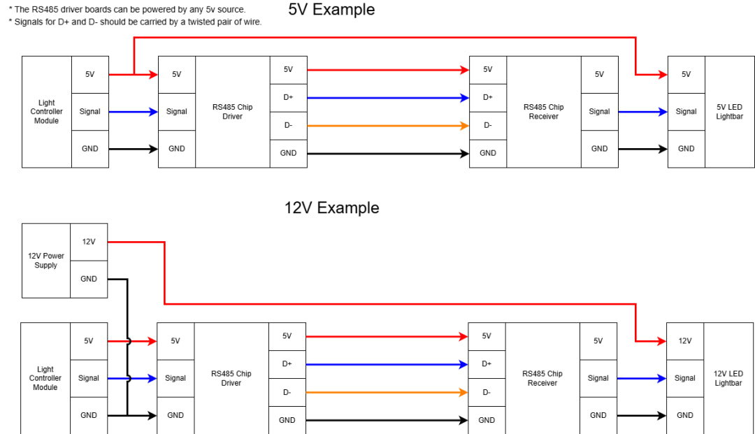 TwilightLord LED Data Signal to RS485 Adapter